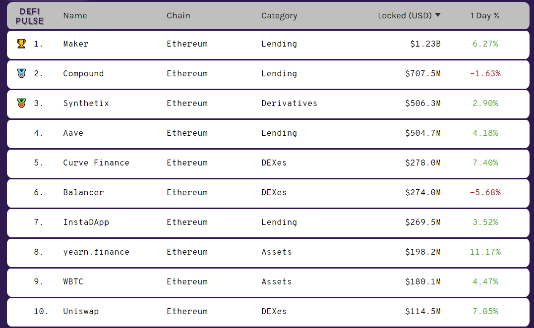Defi pulse at a glance